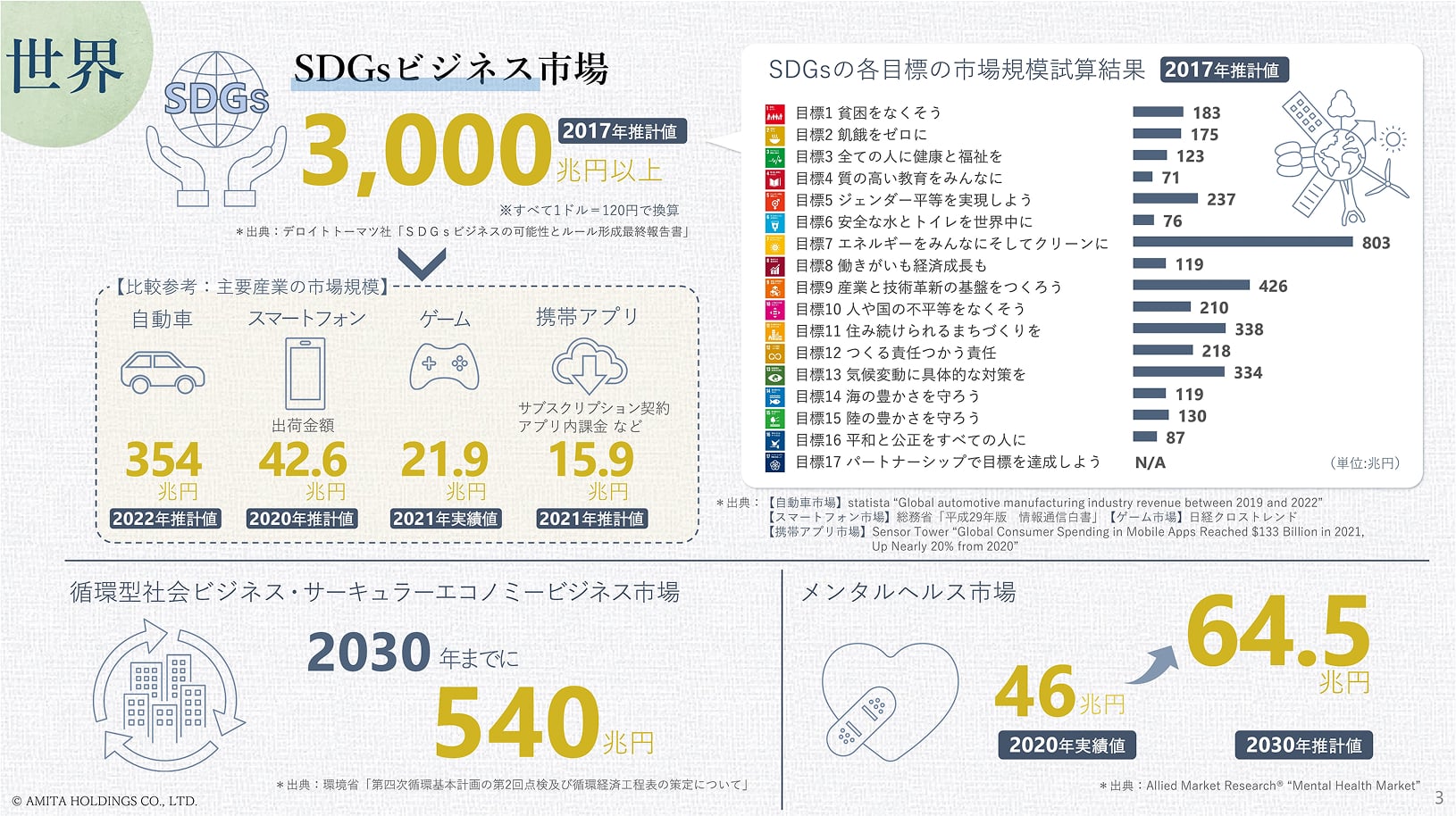 vision2030 補足資料 ビジョンの背景・社会データ