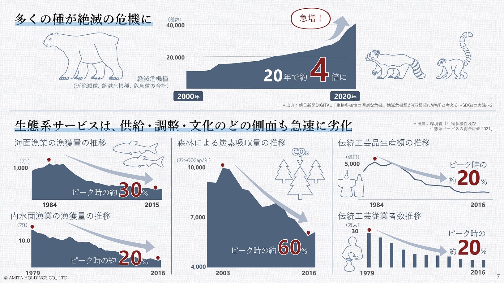 vision2030 補足資料 ビジョンの背景・社会データ