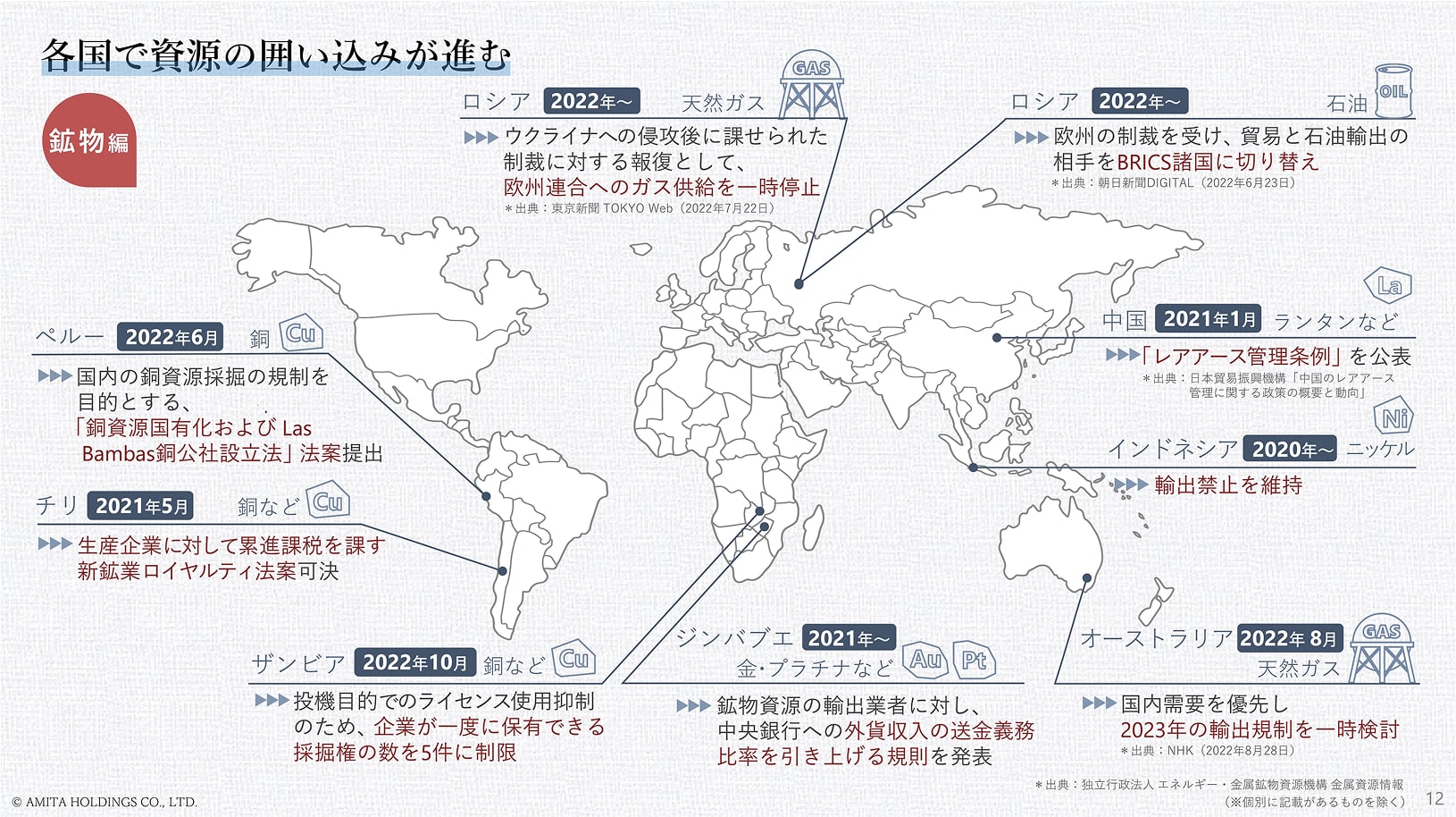 vision2030 補足資料 ビジョンの背景・社会データ
