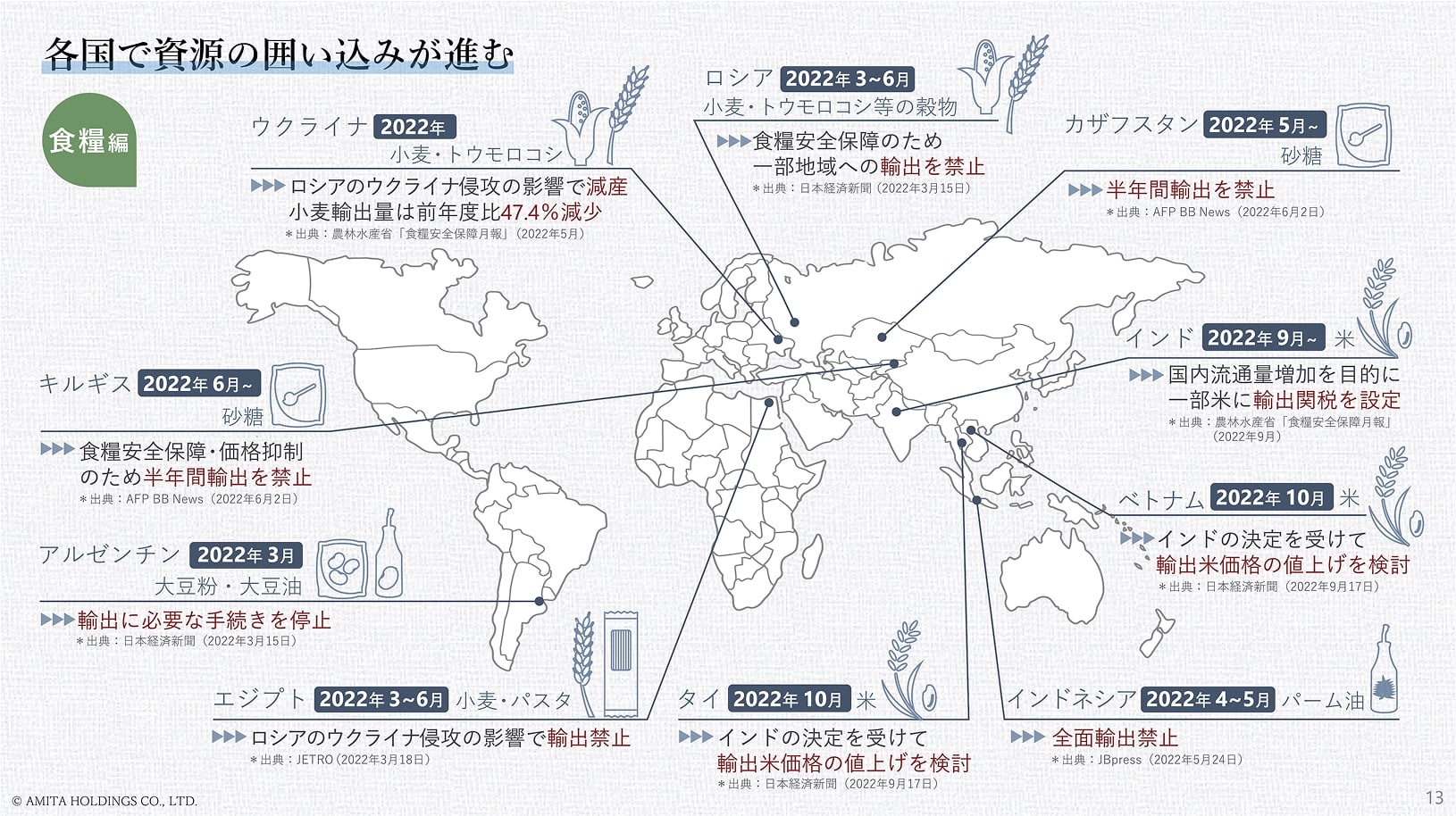 vision2030 補足資料 ビジョンの背景・社会データ