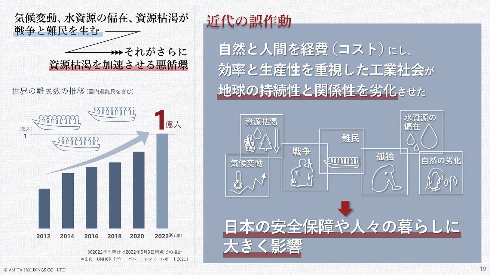 vision2030 補足資料 ビジョンの背景・社会データ