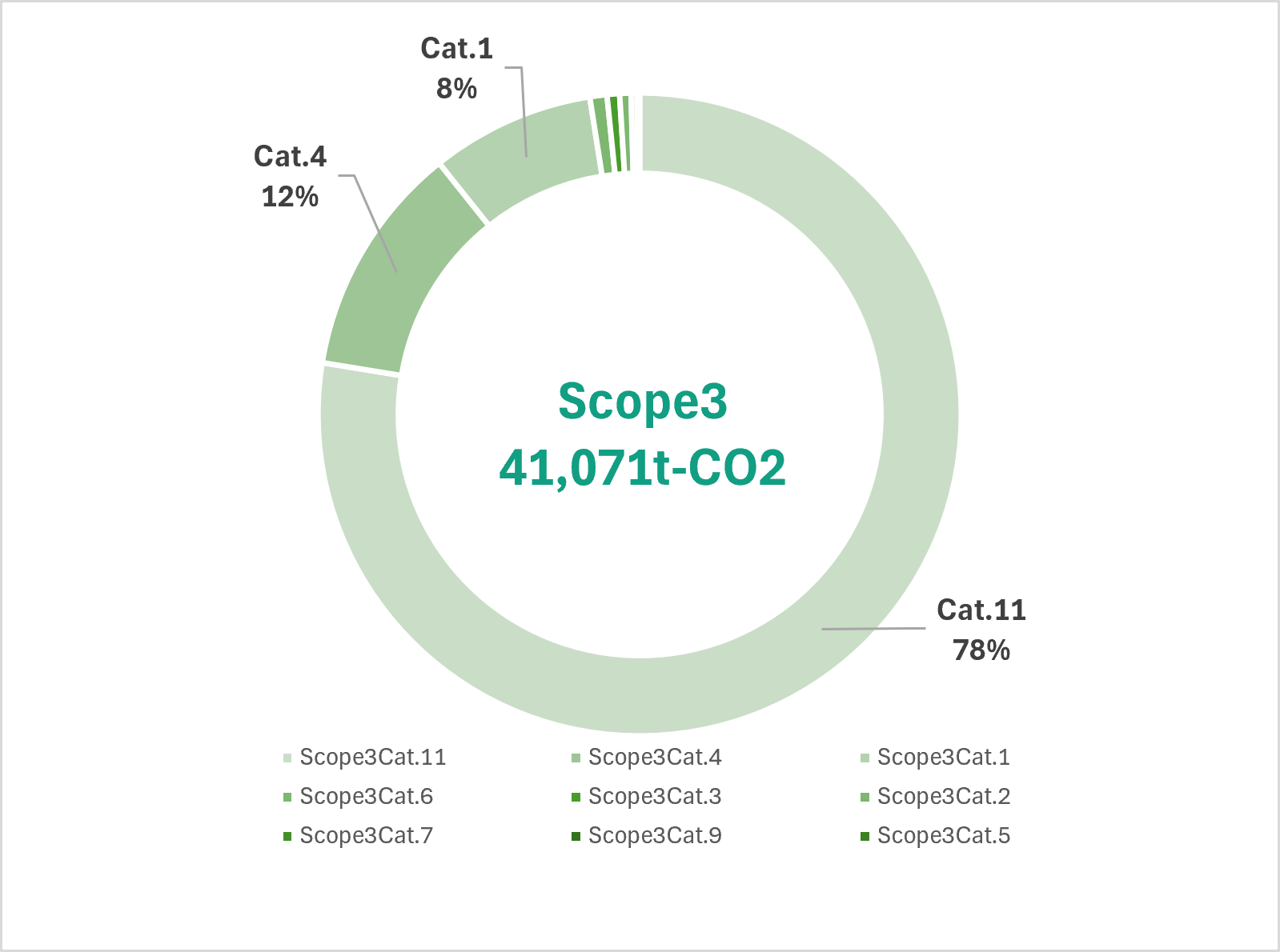 scope3_graph.png