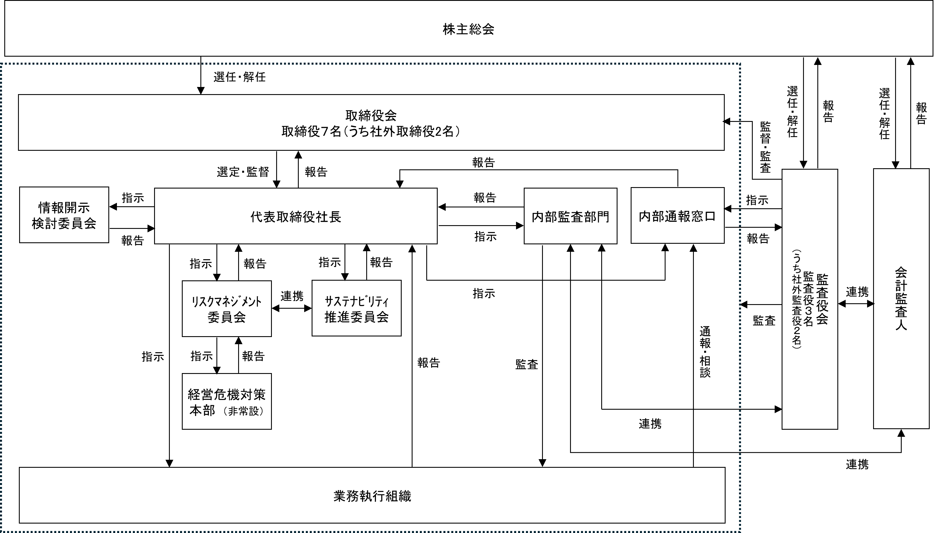 参考資料:模式図